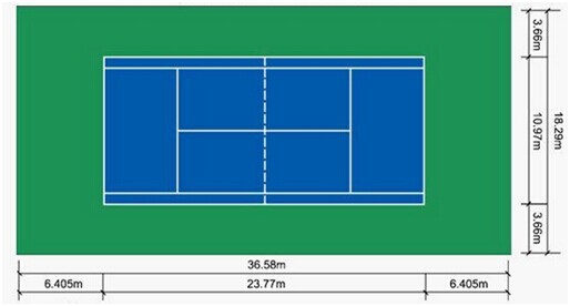 网球场场地尺寸